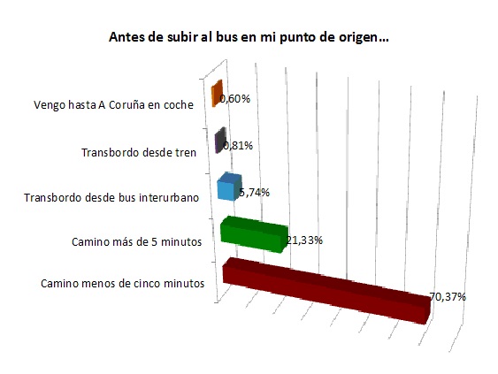 06_Antes_de_subir_al_bus_en_mi_punto_de_origen