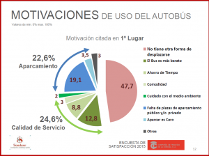Motivaciones
